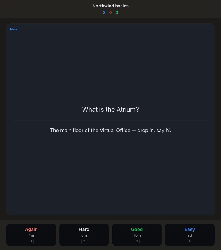 A flash card being studied: the question What is the Atrium? with its answer revealed, and Again, Hard, Good and Easy buttons showing when the card comes back: 1 minute, 6 minutes, 10 minutes, 6 days.